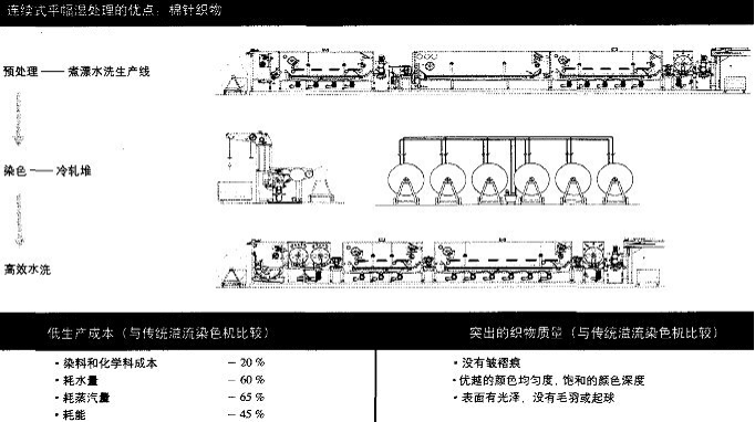 定型機(jī),涂層機(jī),地毯機(jī),靜電植絨機(jī),地毯背膠機(jī)