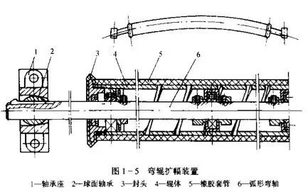 地毯機(jī),地毯背膠機(jī),涂層機(jī),定型機(jī),靜電植絨機(jī)