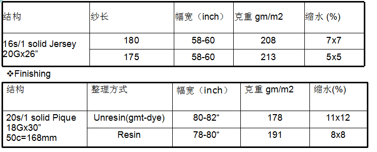 地毯機(jī),地毯背膠機(jī),涂層機(jī),定型機(jī),靜電植絨機(jī)