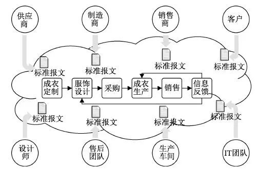 地毯機(jī),地毯背膠機(jī),涂層機(jī),定型機(jī),靜電植絨機(jī)