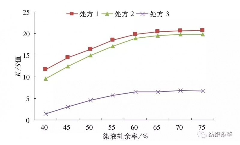 涂層機,定型機,地毯機,地毯背膠機,靜電植絨機