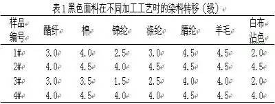 涂層機,定型機,地毯機,地毯背膠機,靜電植絨機