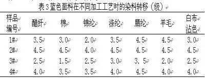 涂層機,定型機,地毯機,地毯背膠機,靜電植絨機