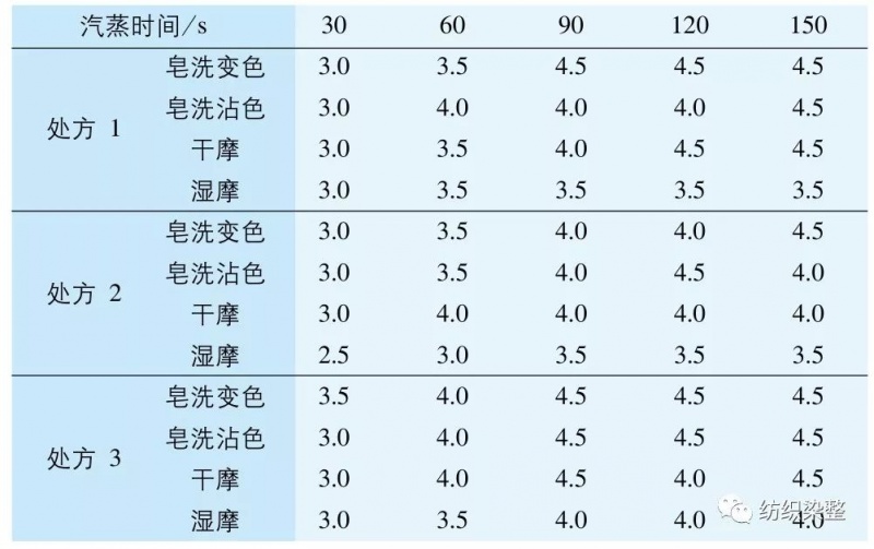 涂層機(jī),定型機(jī),地毯機(jī),地毯背膠機(jī),靜電植絨機(jī)