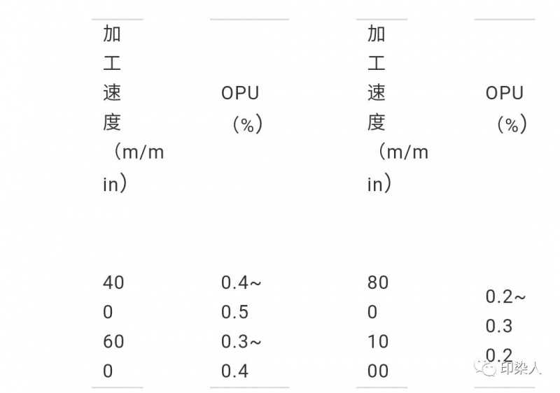 涂層機(jī),定型機(jī),地毯機(jī),地毯背膠機(jī),靜電植絨機(jī)