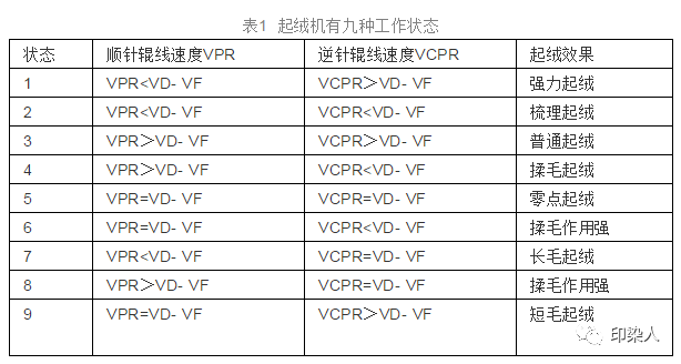 涂層機(jī),定型機(jī),地毯機(jī),地毯背膠機(jī),靜電植絨機(jī)