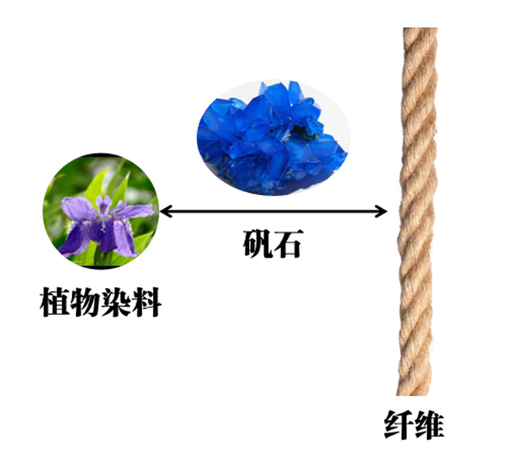 定型機(jī),涂層機(jī),地毯機(jī),地毯背膠機(jī),靜電植絨機(jī)