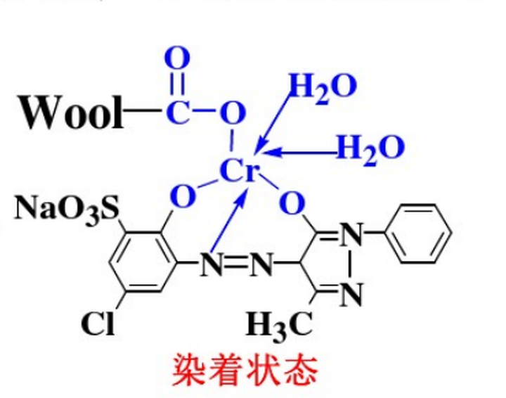 定型機(jī),涂層機(jī),地毯機(jī),地毯背膠機(jī),靜電植絨機(jī)