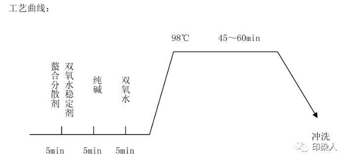 定型機(jī),涂層機(jī),地毯機(jī),地毯背膠機(jī),靜電植絨機(jī)