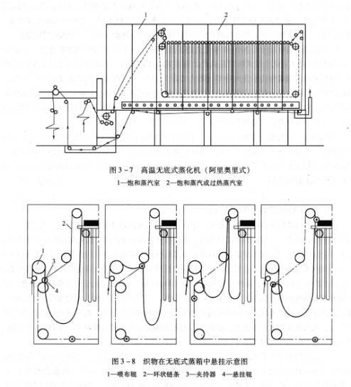 涂層機(jī),定型機(jī),地毯機(jī),地毯背膠機(jī),靜電植絨機(jī)