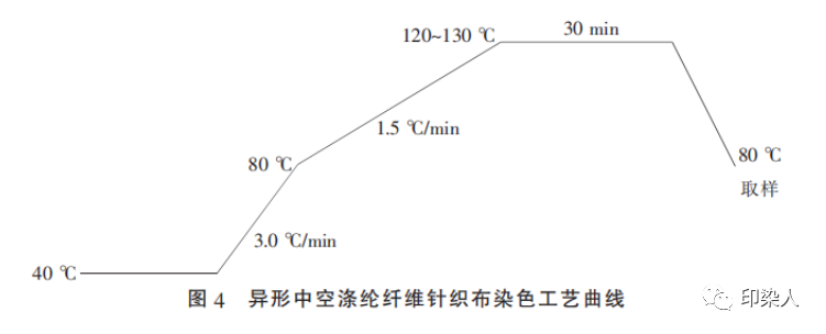 定型機(jī),涂層機(jī),地毯機(jī),地毯背膠機(jī),靜電植絨機(jī)