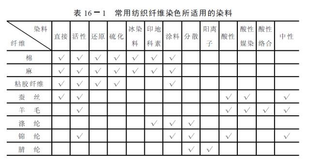 涂層機(jī),定型機(jī),地毯機(jī),地毯背膠機(jī),靜電植絨機(jī)