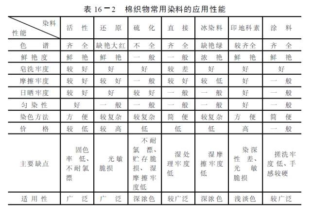 涂層機(jī),定型機(jī),地毯機(jī),地毯背膠機(jī),靜電植絨機(jī)