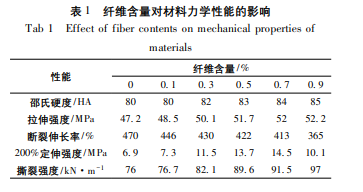 涂層機,定型機,地毯機,地毯背膠機,靜電植絨機