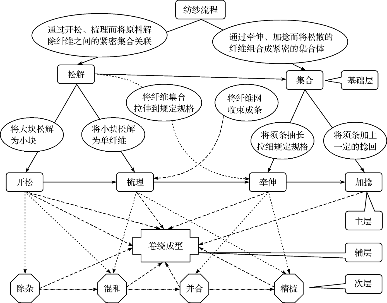 定型機(jī),涂層機(jī),地毯機(jī),地毯背膠機(jī),靜電植絨機(jī)