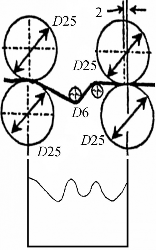 定型機(jī),涂層機(jī),地毯機(jī),地毯背膠機(jī),靜電植絨機(jī)