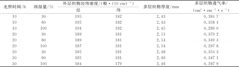 涂層機(jī),定型機(jī),地毯機(jī),地毯背膠機(jī),靜電植絨機(jī)