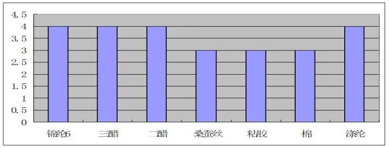 定型機(jī),涂層機(jī),地毯機(jī),地毯背膠機(jī),靜電植絨機(jī)