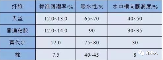 涂層機(jī),定型機(jī),地毯機(jī),地毯背膠機(jī),靜電植絨機(jī)