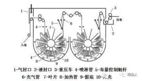 涂層機,定型機,地毯機,地毯背膠機,靜電植絨機