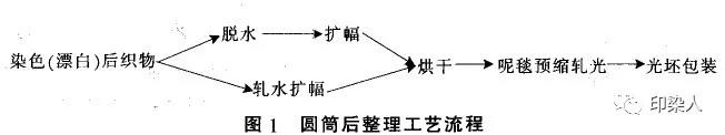 定型機,涂層機,地毯機,地毯背膠機,靜電植絨機