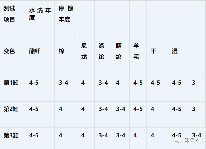 定型機(jī),涂層機(jī),地毯機(jī),地毯背膠機(jī),靜電植絨機(jī)