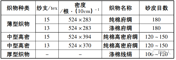 定型機,涂層機,地毯機,地毯背膠機,靜電植絨機