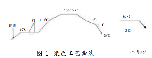 定型機(jī),涂層機(jī),地毯機(jī),地毯背膠機(jī),靜電植絨機(jī)