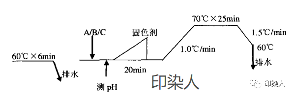 定型機(jī),涂層機(jī),地毯機(jī),地毯背膠機(jī),靜電植絨機(jī)