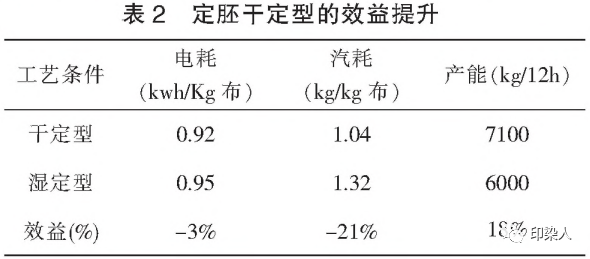 定型機,涂層機,地毯機,地毯背膠機,靜電植絨機