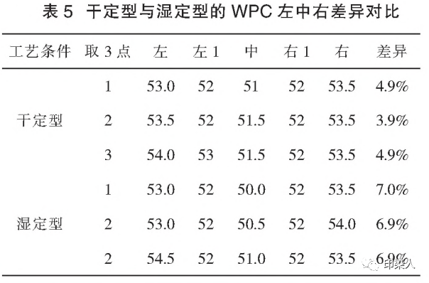 定型機,涂層機,地毯機,地毯背膠機,靜電植絨機