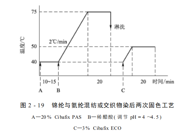 定型機(jī),涂層機(jī),地毯機(jī),地毯背膠機(jī),靜電植絨機(jī)