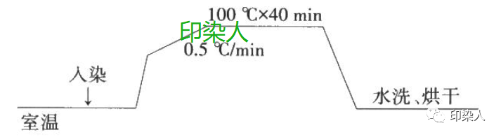 定型機(jī),涂層機(jī),地毯機(jī),地毯背膠機(jī),靜電植絨機(jī)