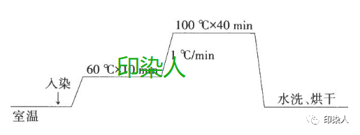 定型機(jī),涂層機(jī),地毯機(jī),地毯背膠機(jī),靜電植絨機(jī)