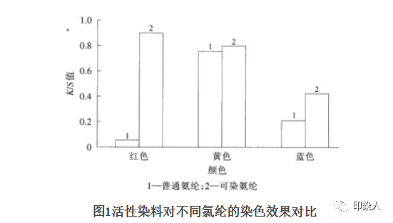 定型機(jī),涂層機(jī),地毯機(jī),地毯背膠機(jī),靜電植絨機(jī)