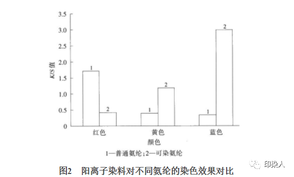 定型機(jī),涂層機(jī),地毯機(jī),地毯背膠機(jī),靜電植絨機(jī)