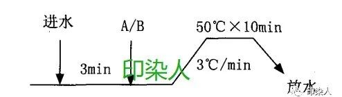 定型機(jī),涂層機(jī),地毯機(jī),地毯背膠機(jī),靜電植絨機(jī)