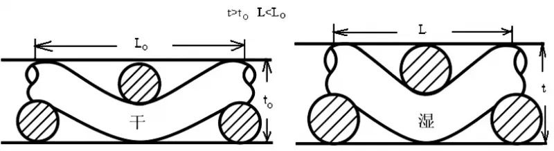 定型機(jī),涂層機(jī),地毯機(jī),地毯背膠機(jī),靜電植絨機(jī)