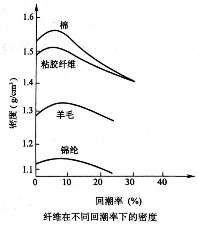 定型機(jī),涂層機(jī),地毯機(jī),地毯背膠機(jī),靜電植絨機(jī)