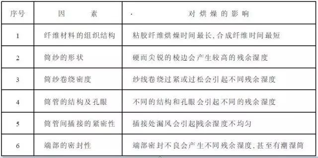 定型機(jī),涂層機(jī),地毯機(jī),地毯背膠機(jī),靜電植絨機(jī)