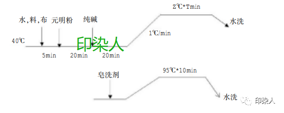 定型機,涂層機,地毯機,地毯背膠機,靜電植絨機