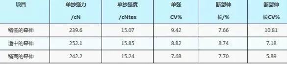 定型機(jī),涂層機(jī),地毯機(jī),地毯背膠機(jī),靜電植絨機(jī)