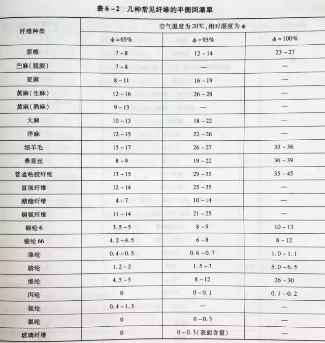 定型機,涂層機,地毯機,地毯背膠機,靜電植絨機