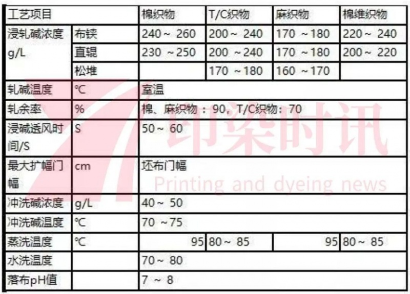 定型機(jī),涂層機(jī),地毯機(jī),地毯背膠機(jī),靜電植絨機(jī)