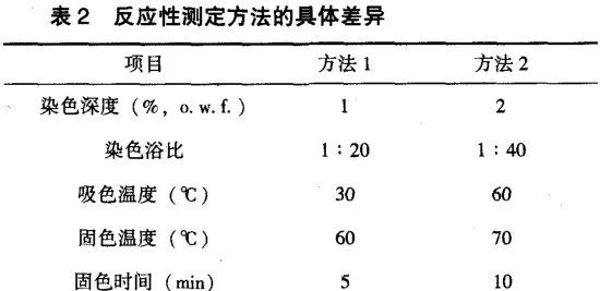 定型機(jī),涂層機(jī),地毯機(jī),地毯背膠機(jī),靜電植絨機(jī)