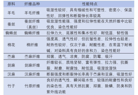 定型機(jī),涂層機(jī),地毯機(jī),地毯背膠機(jī),靜電植絨機(jī)