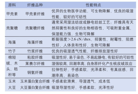 定型機(jī),涂層機(jī),地毯機(jī),地毯背膠機(jī),靜電植絨機(jī)