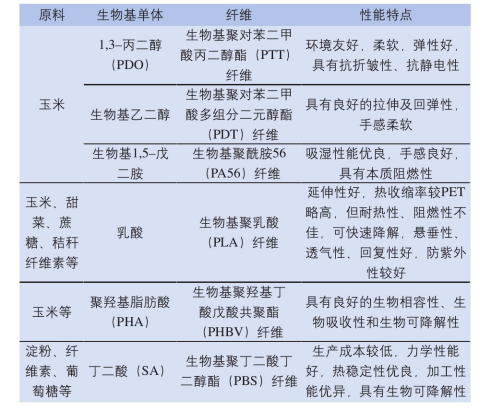 定型機(jī),涂層機(jī),地毯機(jī),地毯背膠機(jī),靜電植絨機(jī)