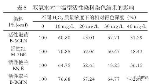 定型機,涂層機,地毯機,地毯背膠機,靜電植絨機