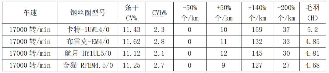 定型機(jī),涂層機(jī),地毯機(jī),地毯背膠機(jī),靜電植絨機(jī)